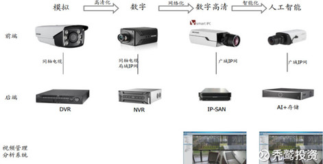 禿鷲投資: ?？低暤母咴鲩L還能延續嗎？——解析安防設備行業的未來